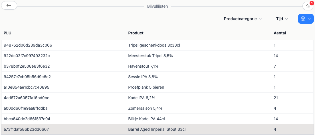 Een bijvullijst met per bier het aantal dat sinds de vorige telling verkocht is