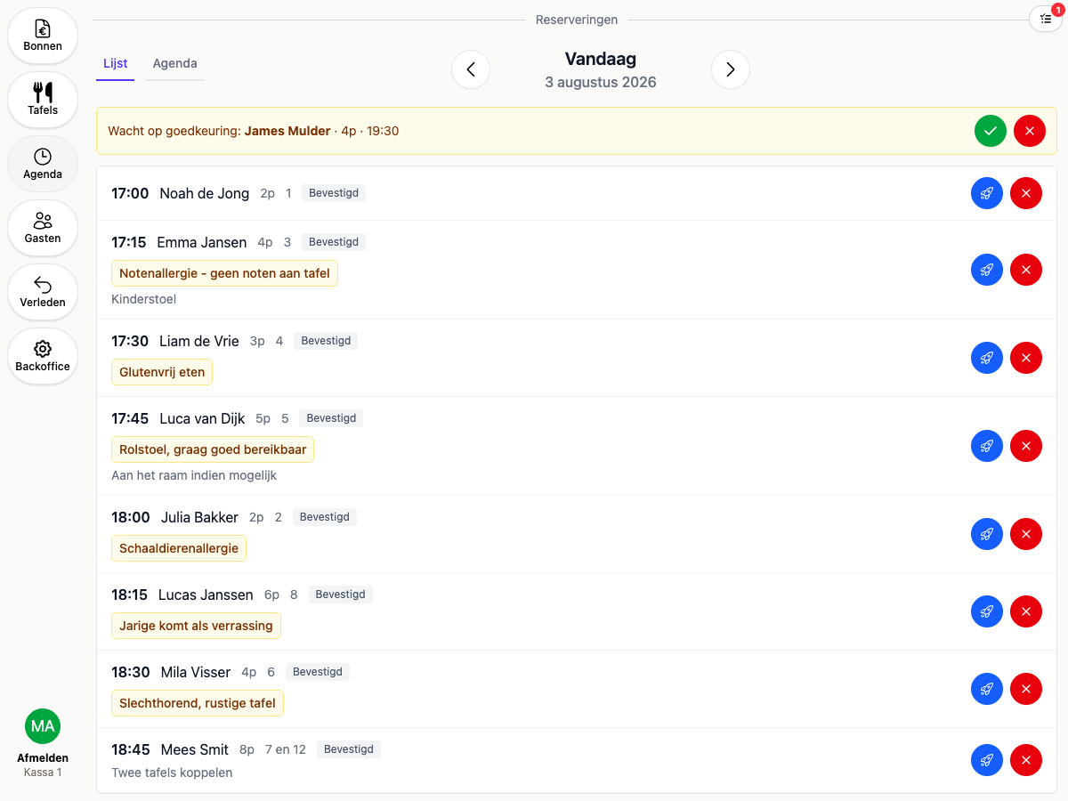 20Tabs Reserveringen Dagoverzicht